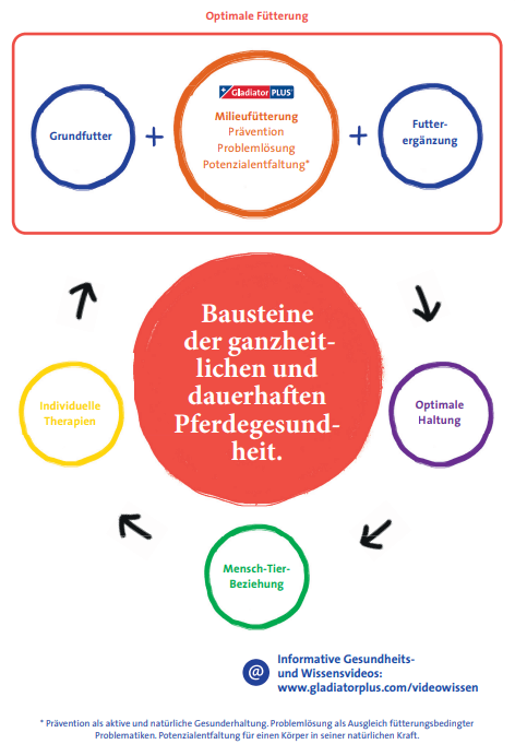 natürlich, effektiv, zuverlässig